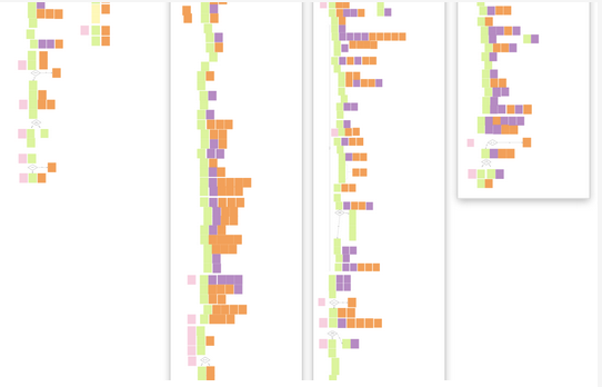 Long trails of different colored sticky notes for the overarching and detailed form process task analysis. This illustrates the complexity of those processes and all of the opportunities for improvement.